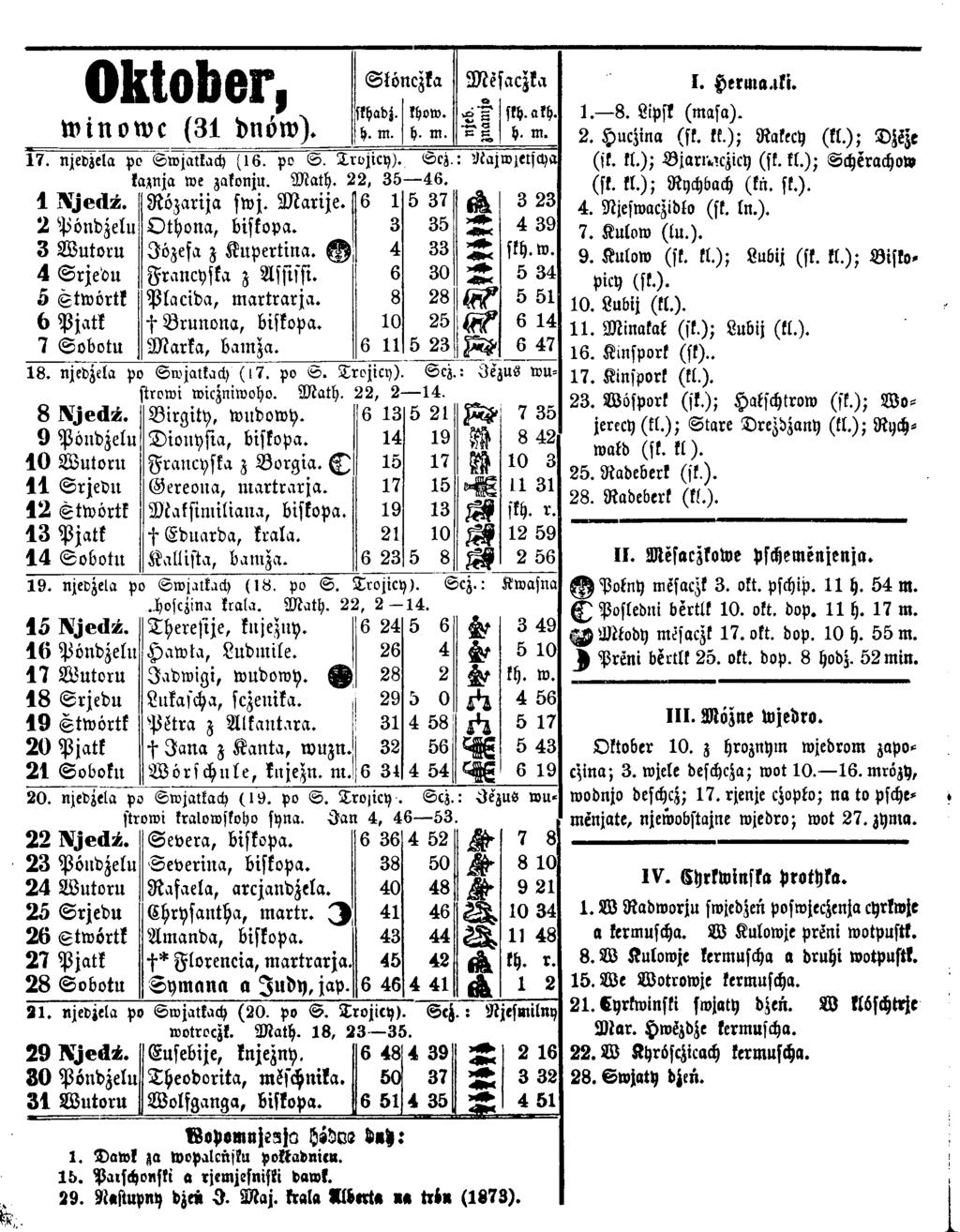 Oktober, winowc (31 dnöw). 17. njedzela po Swjatkach (16. po. Trojicy). Scz. : Rajw;elscha kaznja we zakonju. M ath. 2 2, 35 4 6. 1 N jed ź. R ö z a rija sw j. M a r ije.