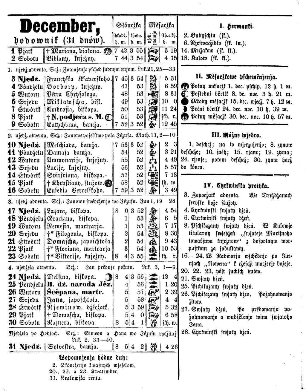 December, hodownik (31 dnöw). 1P ja tk 2 S o b o tu S l ö nczka shkads. h. m. khow. h. m. chm a r ia n a, d iakona. @. 7 42j 3 55 B ib ia n y, knjezny. 7 44 3 54. njedz.advent, i. S cz.
