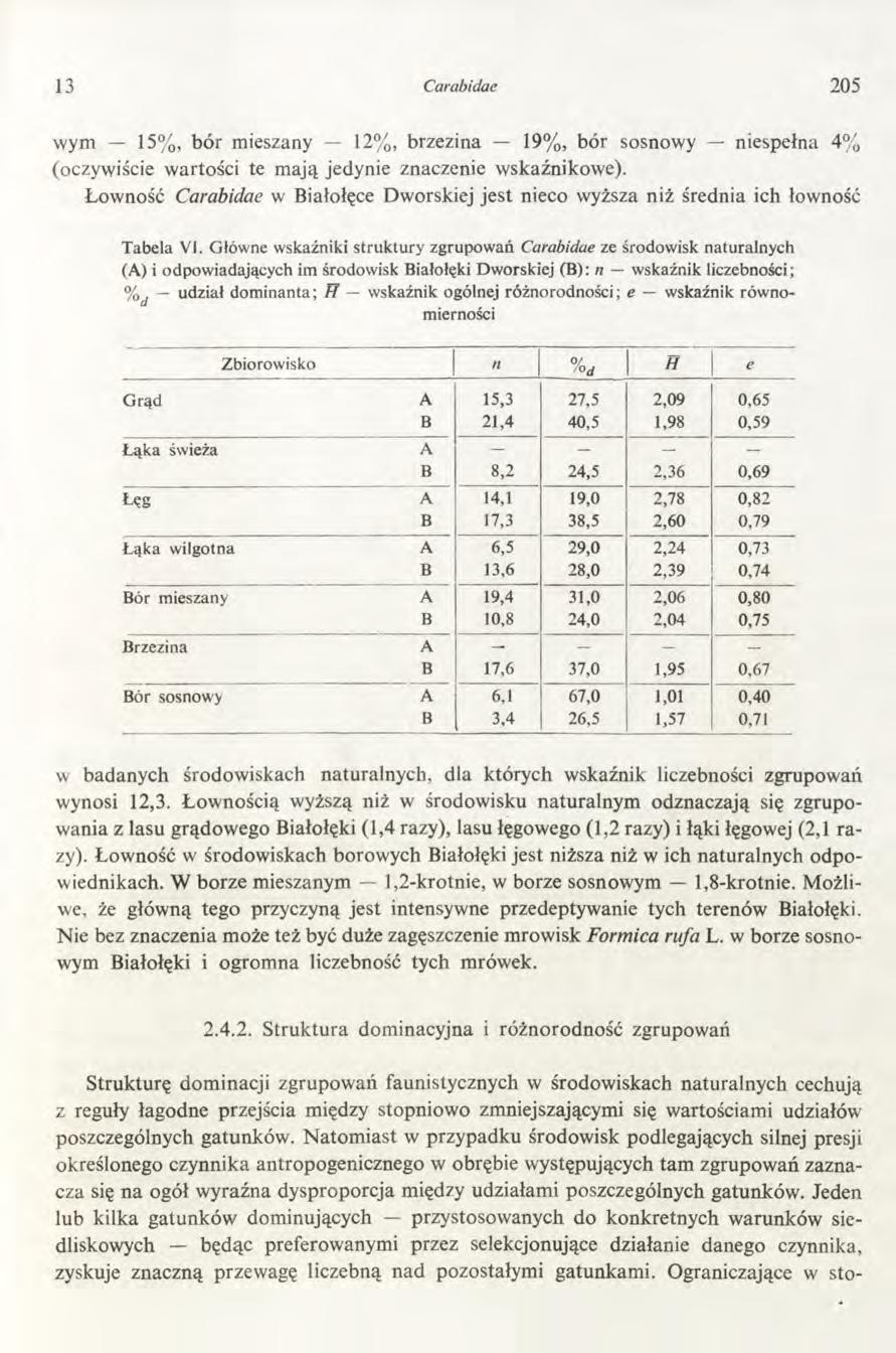 13 Carabidae 205 wym 15%, bór mieszany 12%, brzezina 19%, bór sosnowy niespełna 4% (oczywiście wartości te mają jedynie znaczenie wskaźnikowe).