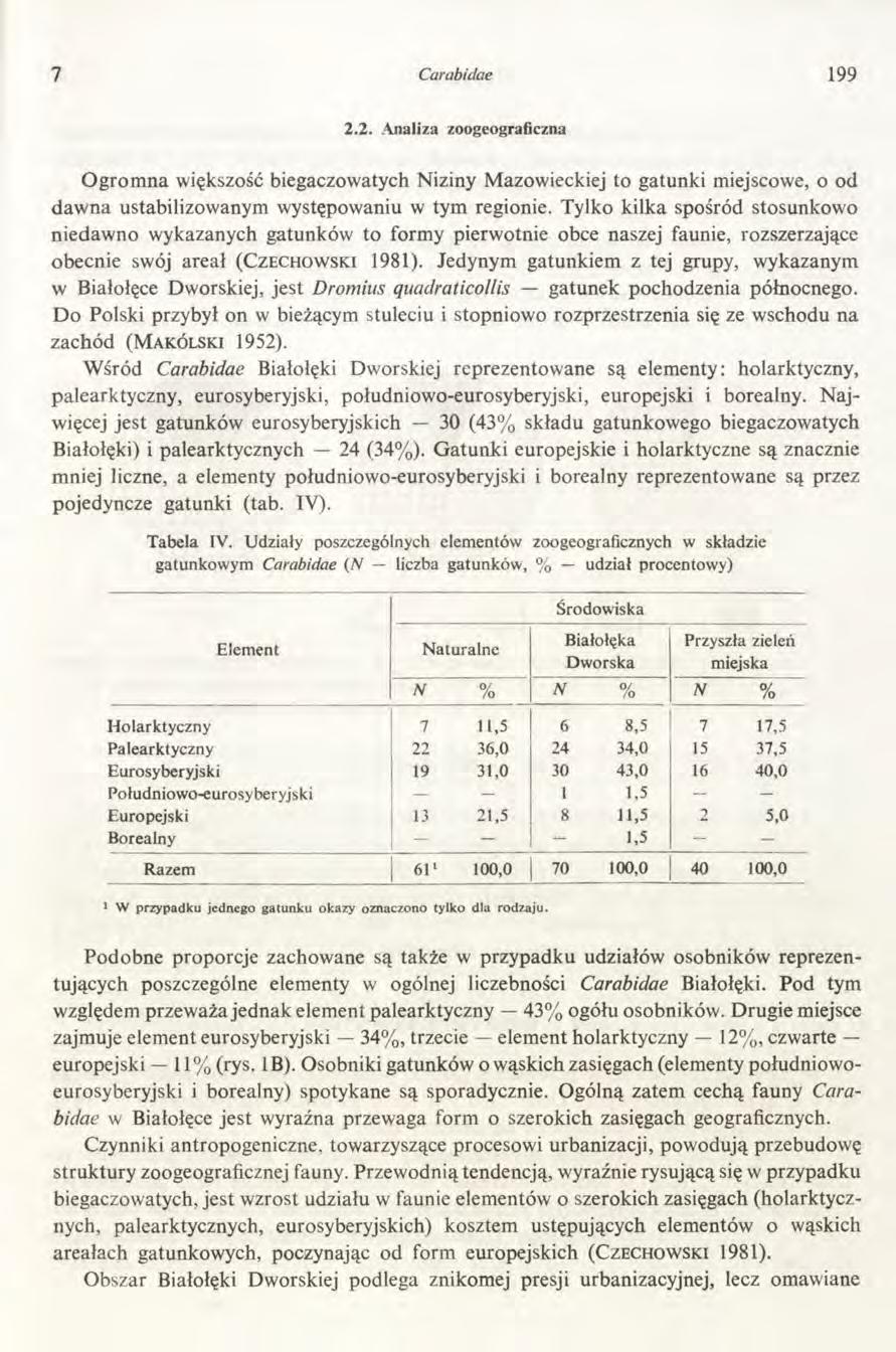 7 Carabidae 199 2.2. Analiza zoogeograficzna Ogrom na większość biegaczowatych Niziny Mazowieckiej to gatunki miejscowe, o od dawna ustabilizowanym występowaniu w tym regionie.