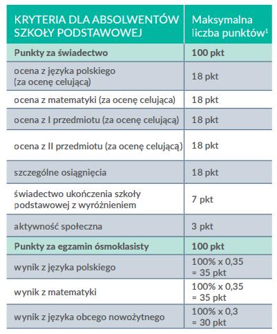 dokument poświadczający objęcie dziecka pieczą zastępczą. 4. 1.