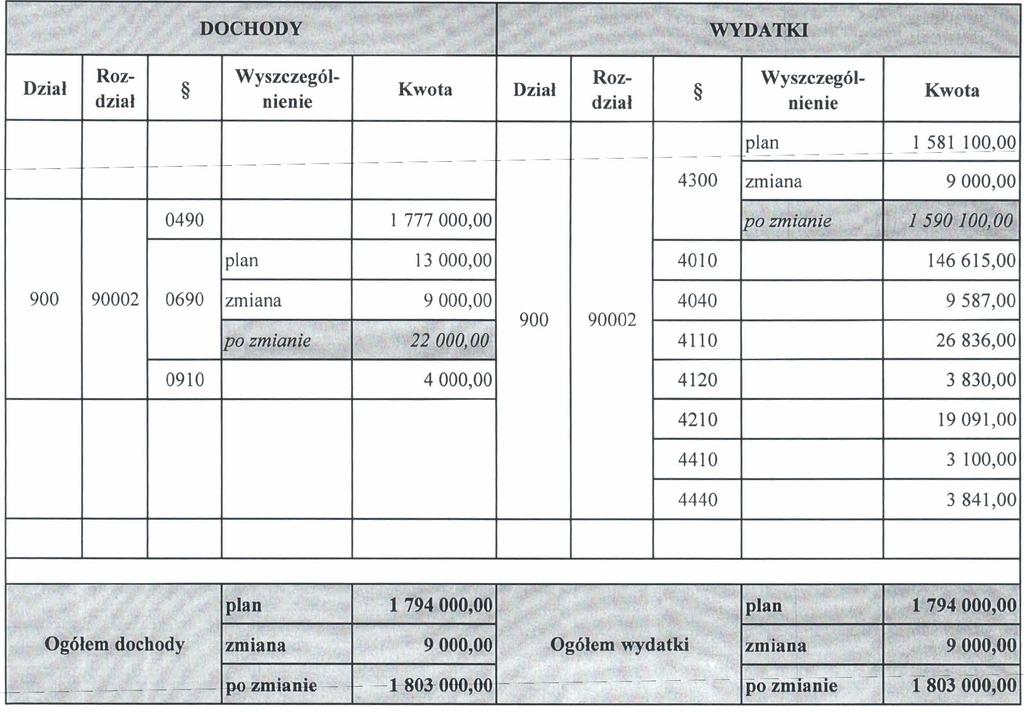 Zalqcznik Nr 4 do Uchwaty Nr 2301XXII12016 Rady Miejskiej w Serocku z dnia 27 czenvca 2016r.