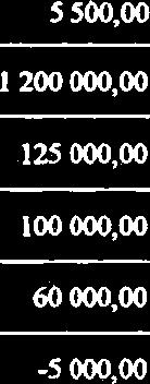 Gl6wnj wstdsimlcsi 5 500,00 1 200 000,00 5 500,00 1 200 000,00 -- 5 S00,OO -- 274 733.