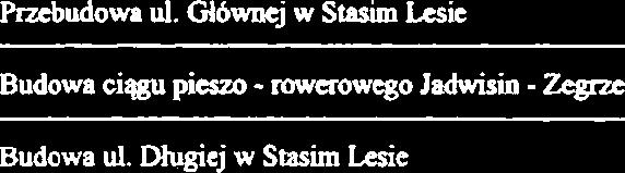 I. bndowa stacji datnbia wody w Stash Laie 2. budowa siai wodoc&gowej Stasi La ul.