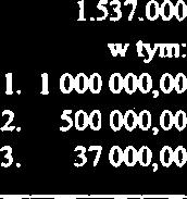 10000,00 2. SO 00 UMii 47 48 010 600 01010 60016 Budowa kdicji sanitcmj Wierzbica ~jon ul.