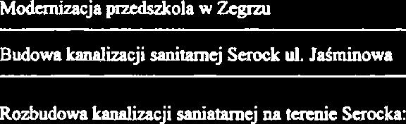 Slob 3. Bud- kmallacji saniarmq S d ul. Zdrojowa 72 900 90015 Budowa punkt6w hiednych Kmia Nowa ul. Wsp6h0, ul.