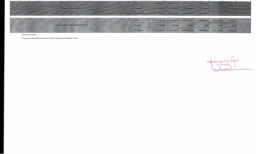 L 1 2 3 4 5 6 7 8 9 10 I1 12 13 81 926 92604 Modanizacja budynk~~ OSR w Ser& 15000,OO 15000,00 15 00 82 926 92695 Modanizacja boiis qomwego w ~ ~ o w