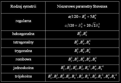 smetrię jonu paramanetcneo (tlko dla