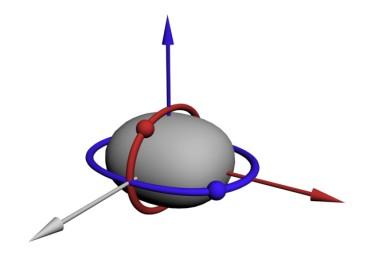 Pomiary czasów życia badanie zjawiska chiralności Trzy prostopadłe momenty pędu trójosiowy rdzeń, proton i dziura neutronowa mogą być ustawione