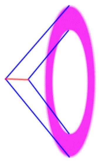 Promieniowanie Czerenkowa Emitowane przez czastkę poruszajac a się w ośrodku z prędkościa większa niż prędkość światła w tym ośrodku.