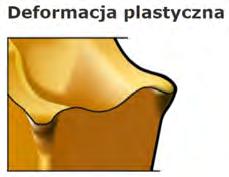 wysokiej temperaturze