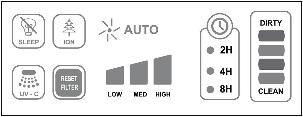 OPUS AEROPRIME X auto User guide UV-C/Ion BUTTON First touch turns on UV-C and Ionizer at the same time. Second touch turns off UV-C and Ionizer at the same time.