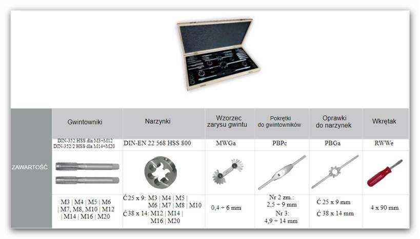 Możliwa dostawa zestawu gwintowników i narzynek z pokrętłami w zestawie M3-M20 HSS. Komplet składałby się z Pytanie nr 2: Ad.