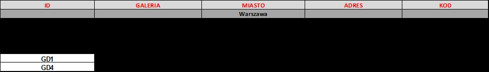 Załącznik nr 1 Lista sklepów Centrum Wina objętych Promocją Załącznik nr 2 Lista asortymentowa INDEKS PEŁNA NAZWA CENA DETAL BRUTTO 30% CENA 30% CENA ZA 1 LITR AN.