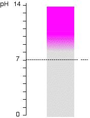 Wskaźniki ph fenoloftaleina Barwa: bezbarwny fioletowa ph: <8,3 >10 wiązania podwójne: nie sprzężone układ