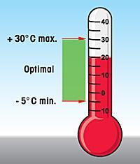 Czynniki fizyczne Temperatura zalecanie ważenie w temperaturze pokojowej zmiana pod wpływem