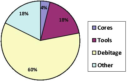 210 K. LAJS, J. M. FRAŚ CHARAKTERYSTYKA ZABYTKÓW KRZEMIENNYCH... K. LAJS, J. M. FRAŚ CHARACTERISTICS OF FLINT ARTEFACTS.