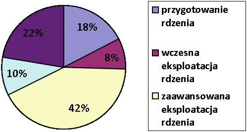 214 K. LAJS, J. M. FRAŚ CHARAKTERYSTYKA ZABYTKÓW KRZEMIENNYCH... K. LAJS, J. M. FRAŚ CHARACTERISTICS OF FLINT ARTEFACTS... 215 Wykresy VII A-C. Zakrzów, gm. Niepołomice, stan. 8.