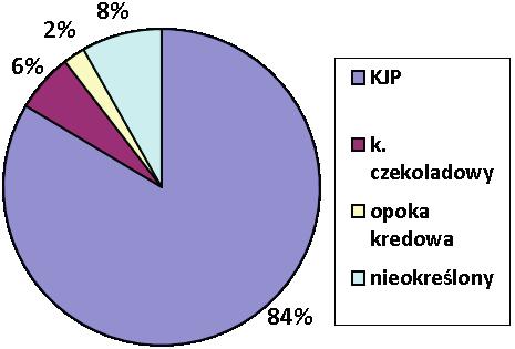 194 K. LAJS, J. M. FRAŚ CHARAKTERYSTYKA ZABYTKÓW KRZEMIENNYCH... K. LAJS, J. M. FRAŚ CHARACTERISTICS OF FLINT ARTEFACTS... 195 Wykres I. Zakrzów, gm. Niepołomice, stan. 8.