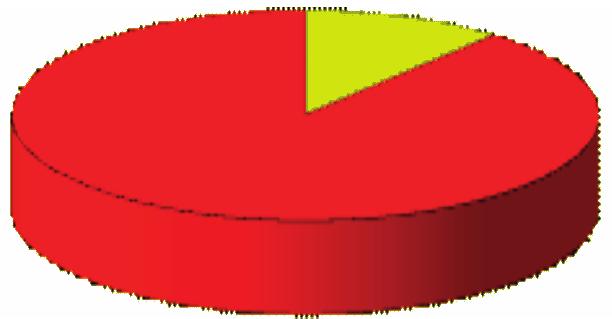 Gender comparison of patients treated with HD on 31.12.2016. Rycina 14 Pacjenci powracający na HD po RTx w porównaniu do pierwotnie rozpoczynajacych HD w 2016.