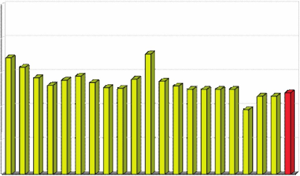 Comparison of number of the HD patients reffered and not reffered to the Transplant Waiting List in 2016. Rycina 26 Procent pacjentów leczonych DO z nefropatią cukrzycową na dzień 31.12.2016. Percent of PD patients with diabetic nephropathy on 31.