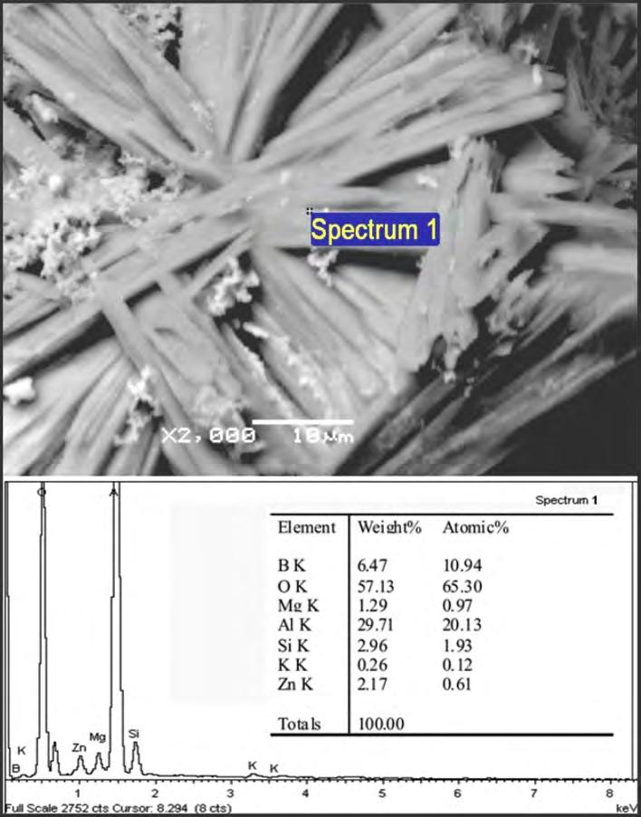 D. Herman, E. Bobryk, W. Walkowiak Rys. 2. Dyfraktogramy kompozytów A (a) i B (b). Fig. 2. Diffractograms of composites A (a) and B (b). a) b) a) Rys. 3.