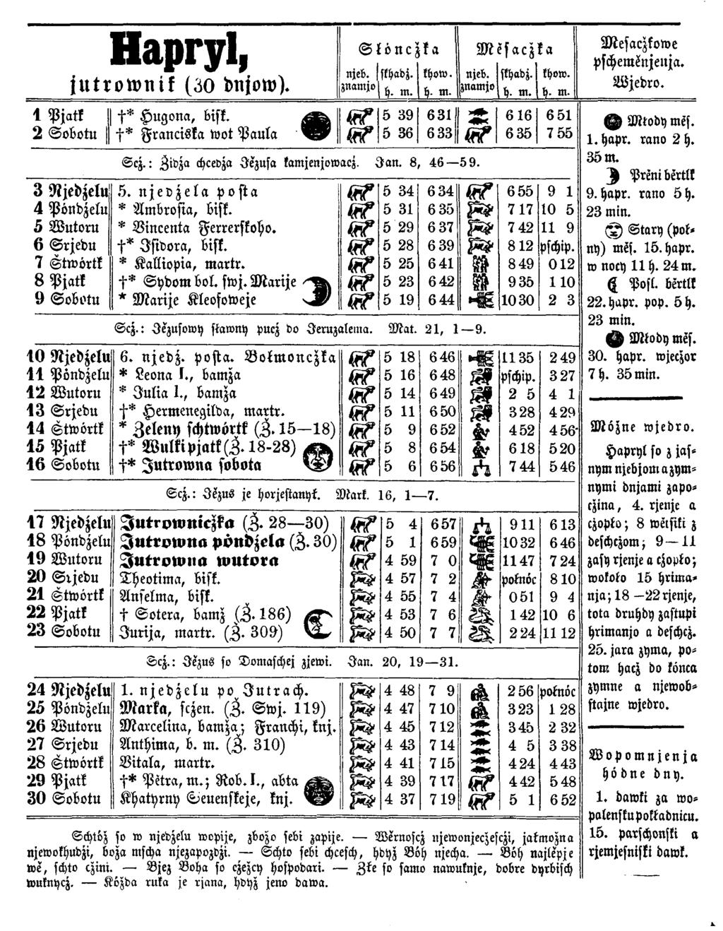 1 Pjatk 2 Sobotu H a p r y l, jutrownik (30 dnjow ). t* Hugona, feist. zm. -s* Franciska wot Paula 'By leite; sfa njeb. Iskhadz. rn E joj h. m. (rf (rf 5 39 5 36 khow. 631 633 M esacz ka njeb.
