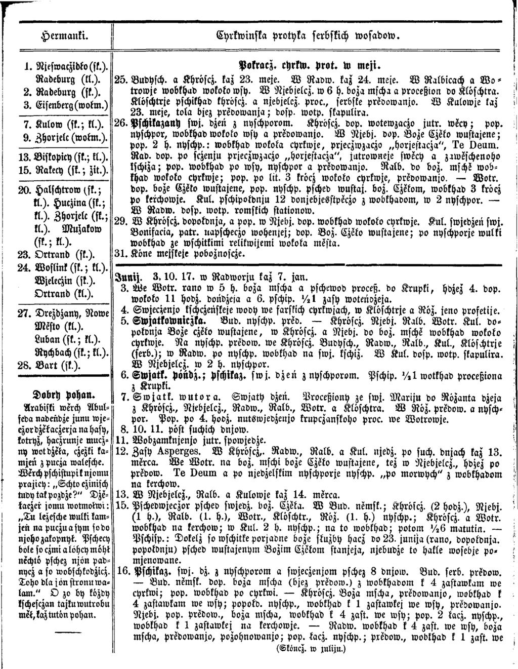 Hermanki. Cyrkwinska protyka serbskich wosadow. 1. Njeswaczidfo(sf.). Radeburg (kl.). 2. Radeburg (ff.). 3. Eisenberg (wokm.) 7. Kulow (ff.; kl.). 9. Zhorjelc (wokm.). 13. Biskopicy(sf.;kl.). 15.