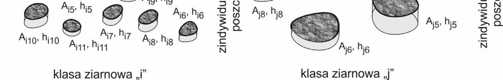 gałęziach przemysłu, w tym w obszarze przeróbki surowców mineralnych.