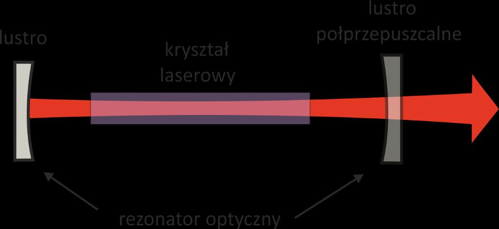 fachu laser =