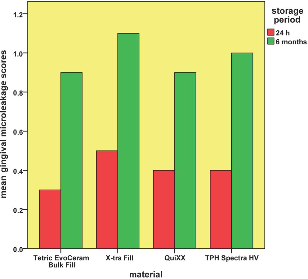 UDMA,TEGDMA, di- and tri-methacrylate resins, carboxylic acid-modified dimethacrylate, fillers (strontium-alumino-sodium-fluoro-silicate glass) urethane-modified Bis-GMA resin, TEGDMA, fillers