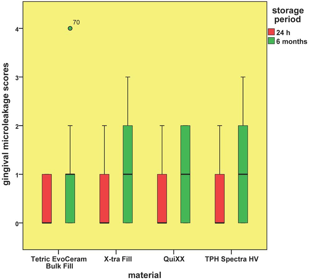 386 H. Behery, et al. Class II bulk-fill composite restorations Table 2.