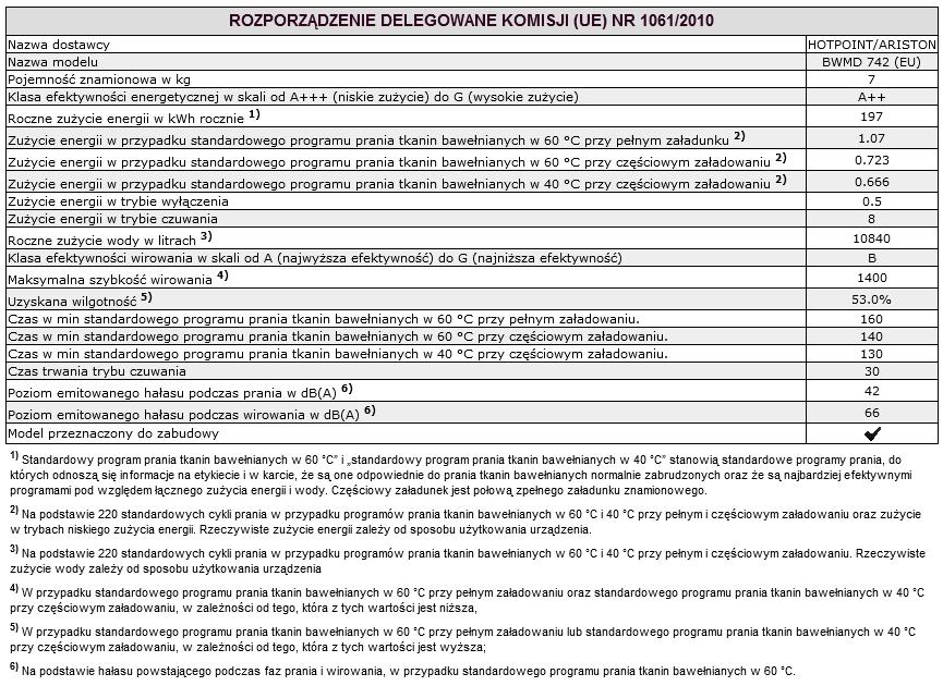 Serwis Techniczny PL Przed skontaktowaniem się z Serwisem Technicznym: Sprawdzić, czy problemu nie można rozwiązać samodzielnie (patrz Nieprawidłowości w działaniu i sposoby ich usuwania ); Ponownie