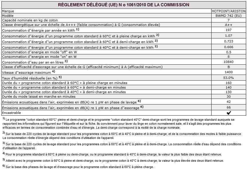 Assistance FR Avant d appeler le service après-vente: Vérifier si on ne peut pas résoudre l anomalie par ses propres moyens (voir Anomalies et Remèdes ); Remettre le programme en marche pour