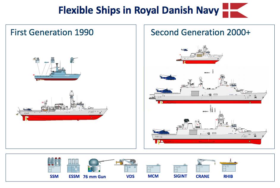 Dwie wyrzutnie torpedowe to około 4 milionów dolarów; Rodzina duńskich okrętów klasy StanFlex, korzysta z założenia ze wspólnego, modułowego wyposażenia. Fot.