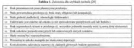 Te powyżej opisane sprawdzenia i bilansowania wymagają szczegółowego rozpatrzenia zdeformowanego przekroju poprzecznego i skonstruowania odtworzonego przekroju poprzecznego dla każdego