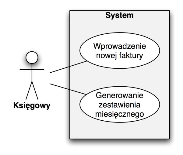 Przypadki użycia, a UML Diagram przypadków użycia: Nazwy przypadków użycia Powiązania z aktorami Dobre jako mapa Specyfikacja wymagań (33) Przypadki użycia są często mylone z diagramami przypadków