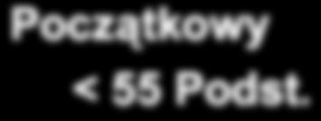 Specyfikacja wymagań (62) Autorzy zdefiniowali 3 poziomy dojrzałości procesów inżynierii wymagań w przedsiębiorstwach (kryteria są lekko rozmyte): -na pierwszym poziomie - początkowym znajduje się