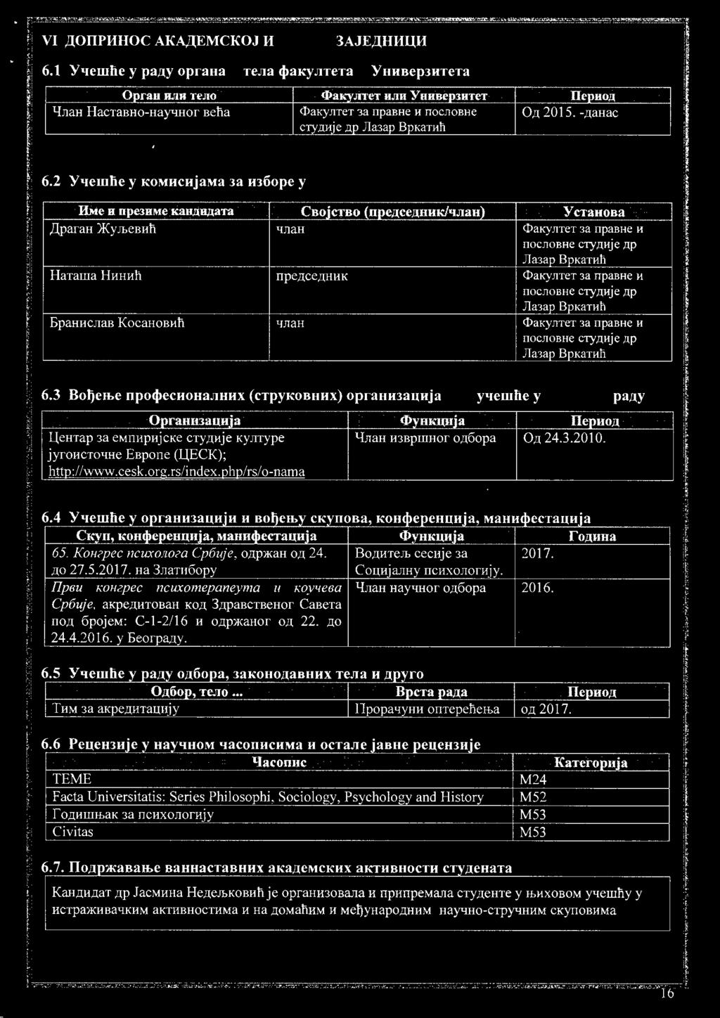 t:faconuc TEME Facta Universitatis: Series Philoso hi, Sociology, Psychology and History ro.ummdak 3a IlCHXOJiorn'y Civitas M24 M52 M53 M53 6.7. IIo.LJ.p'.