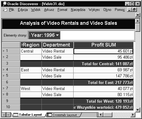 Wstęp (1) Wstęp (2) Oracle Discoverer User Edition wykorzystuje struktury wykonane w EUL pozwala na wykonywanie analiz przy wykorzystaniu arkuszy, skoroszytów wykresów i grafów raportów pozwala na