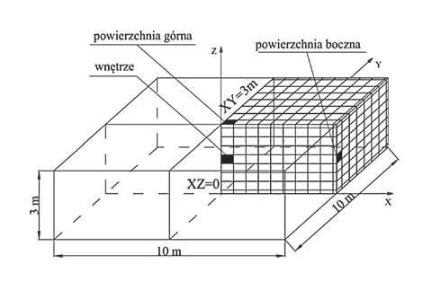 kład ściany żelbetowe, istotne znaczenie mają naprężenia wymuszone wywołane oporem liniowym w miejscu połączenia ściany z wcześniej wykonanym fundamentem.