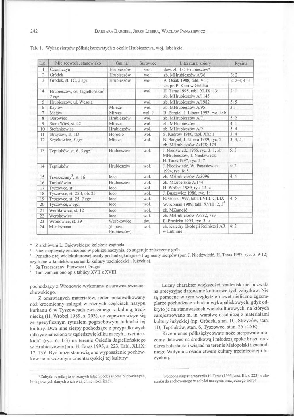 2 4 2 B a r b a r a B a r g ie l, J e r z y L ib e r a, W a c ł a w P a n a s ie w ic z Tab. 1. Wykaz sierpó