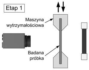 Na etapie formułowania koncepcji metody wykorzystano wyniki badań przedstawione w pracy [3, 4], wskazujące na korelację pomiędzy prędkością przyrostu temperatury w wyniku nagrzewania promiennikiem