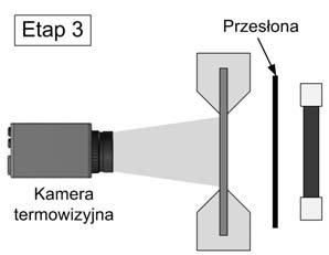 Efektem cyklicznych obciążeń zmęczeniowych zachodzących w materiałach kompozytowych są uszkodzenia w postaci mikropęknięć, oddzielenia włókien od osnowy lub rozwarstwienia poszczególnych warstw