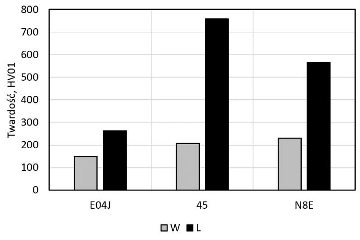 Influence of structural state on the effects of laser treatment of steel... 13