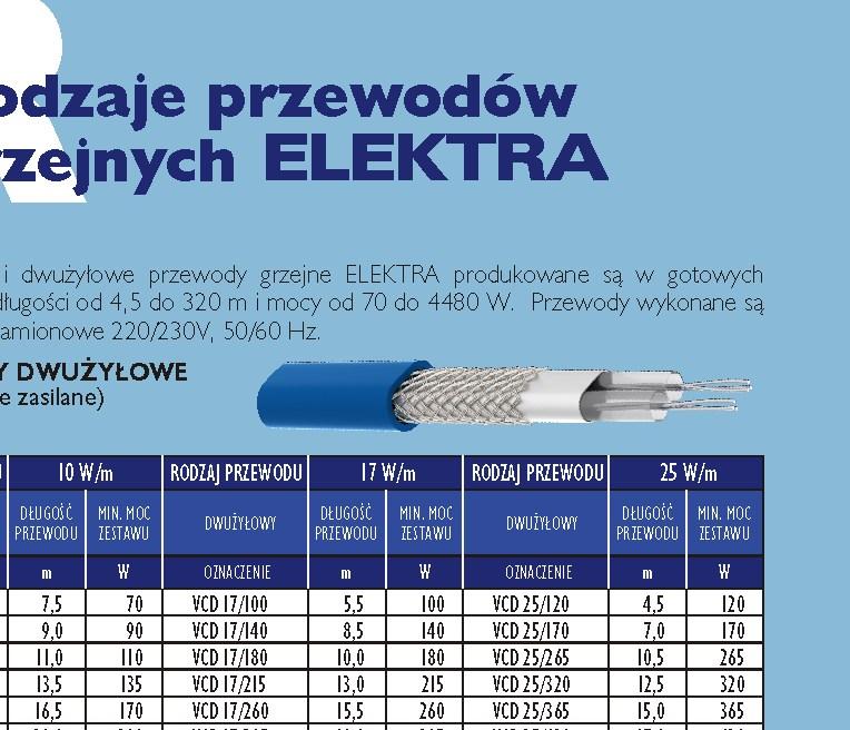 Rodzaje przewodów grzejnych Jednożyłowe i dwużyłowe przewody grzejne ELEKTRA produkowane są w gotowych zestawach o długości od 4,5 do 30 m i mocy od 70 do 4480 W.