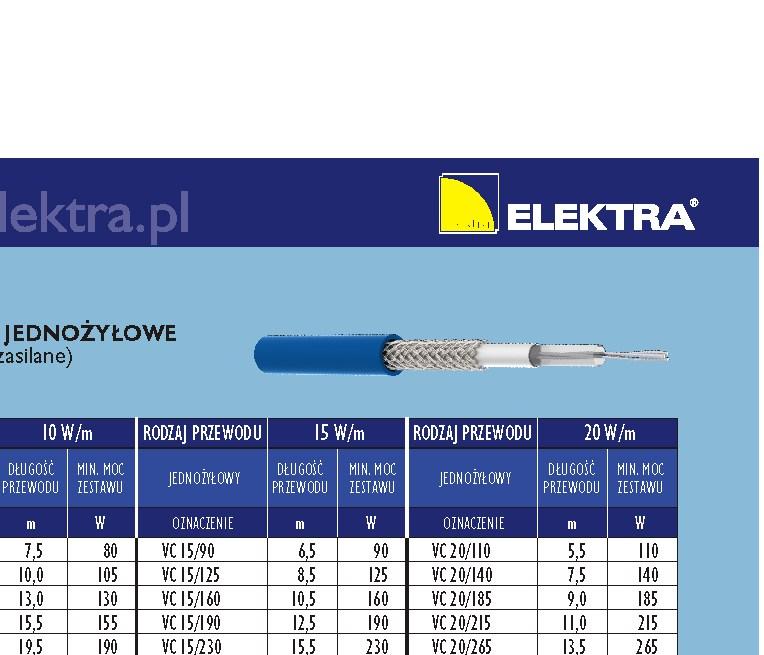 PRZEWODY JEDNOŻYŁOWE (dwustronnie zasilane) c.d. Tabeli 1 RODZAJ PRZEWODU 10 W/m RODZAJ PRZEWODU 15 W/m RODZAJ PRZEWODU 0 W/m JEDNOŻYŁOWY DŁUGOŚĆ PRZEWODU MIN.