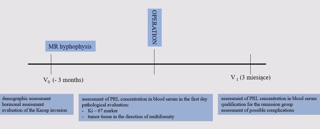 Materials The study involved 48 consecutive patients (44 women and 4 men, the average age 30.1 ± 9.