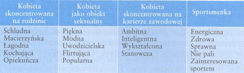 Kobiecość określa cały zespół biologicznych i psychicznych cech związanych ze środowiskiem społeczno-kulturowym, w którym mówi się o kobiecości.