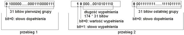 25 Kompresja WAH (2) Kompresja WAH (3) Działanie kompresji WAH krok 2: scalenie grup z identycznymi bitami w jedną grupę scalane są grupy 2 do 75 Działanie kompresji WAH kodowanie 3 grup wynikowych